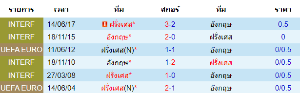 บทวิเคราะห์