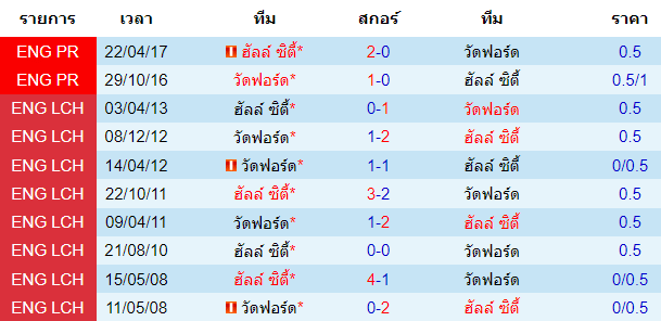 บทวิเคราะห์