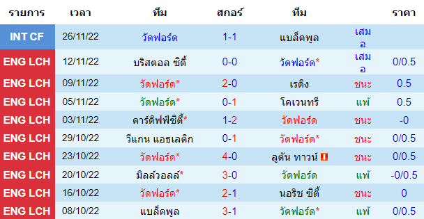 บทวิเคราะห์