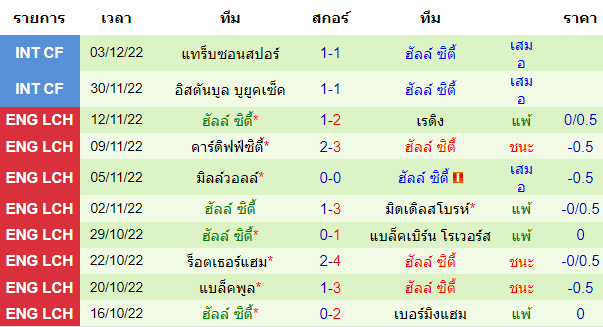 บทวิเคราะห์