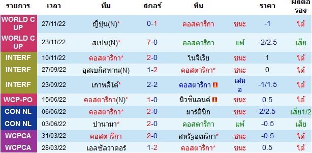 บทวิเคราะห์