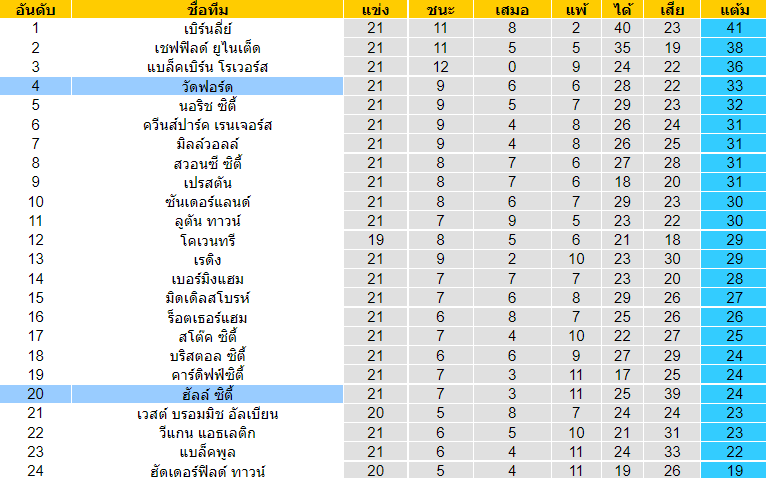 บทวิเคราะห์