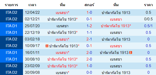 บทวิเคราะห์