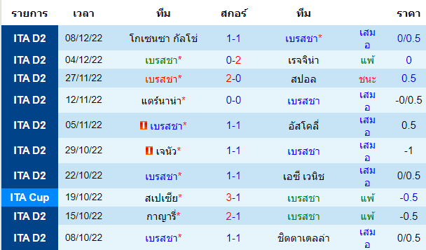 บทวิเคราะห์