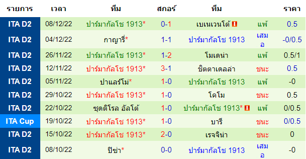 บทวิเคราะห์