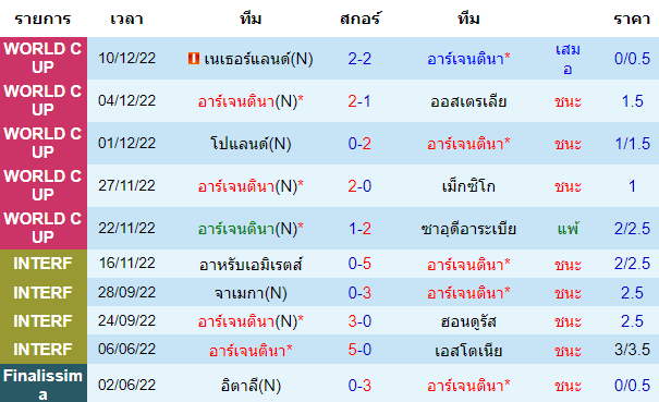 บทวิเคราะห์