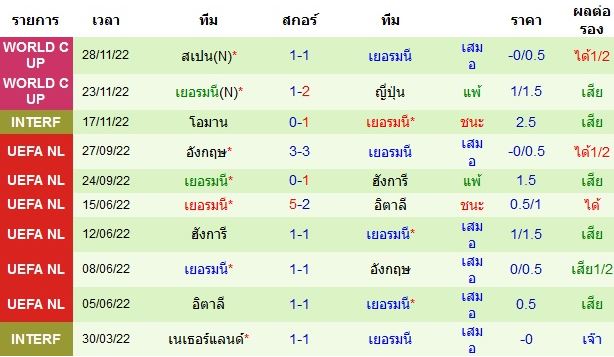 บทวิเคราะห์