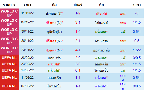 บทวิเคราะห์