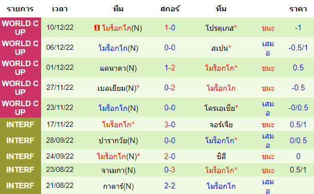 บทวิเคราะห์