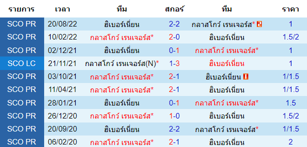 บทวิเคราะห์