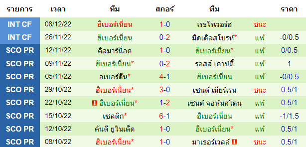 บทวิเคราะห์