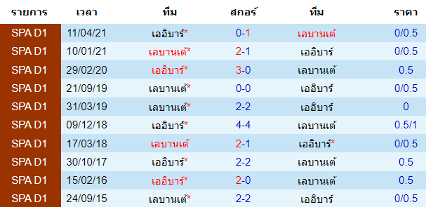 บทวิเคราะห์