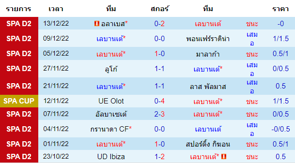 บทวิเคราะห์