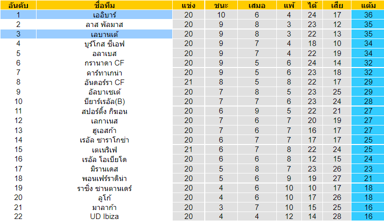 บทวิเคราะห์