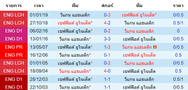 บทวิเคราะห์