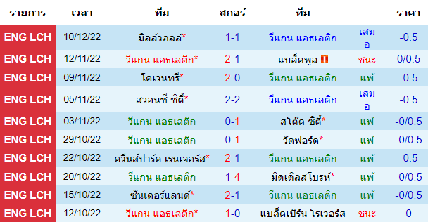 บทวิเคราะห์