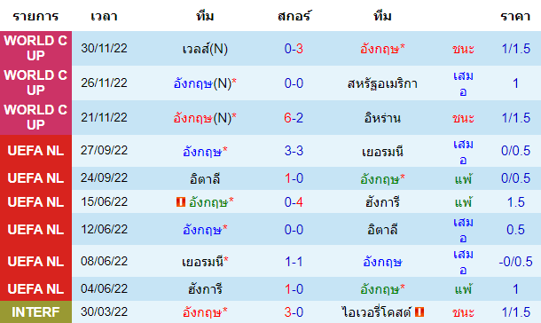 บทวิเคราะห์