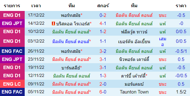 บทวิเคราะห์