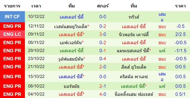 บทวิเคราะห์