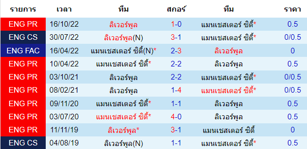 บทวิเคราะห์