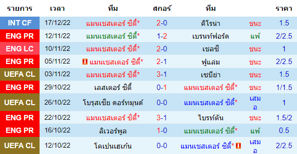 บทวิเคราะห์