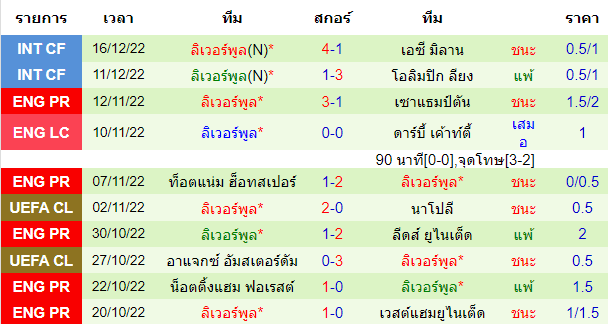 บทวิเคราะห์