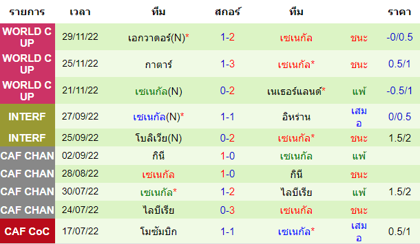 บทวิเคราะห์