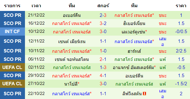 บทวิเคราะห์