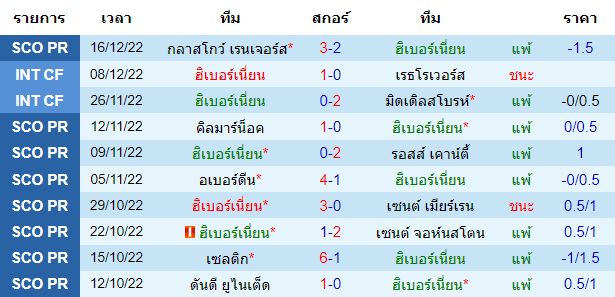 บทวิเคราะห์