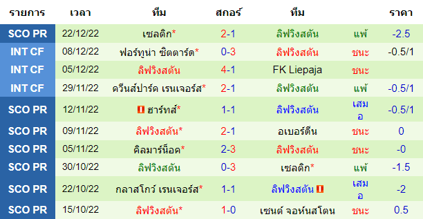 บทวิเคราะห์