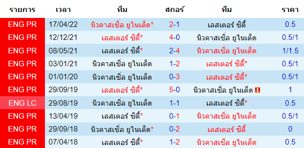 บทวิเคราะห์