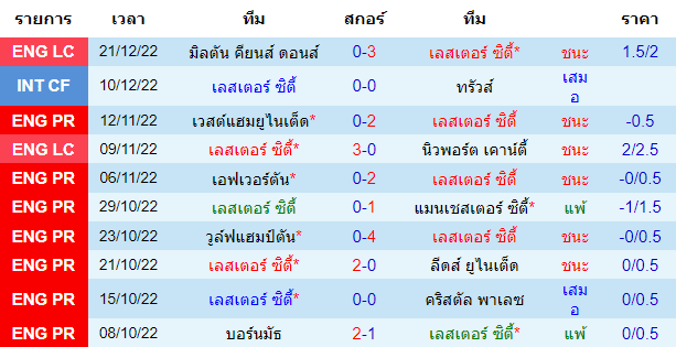 บทวิเคราะห์