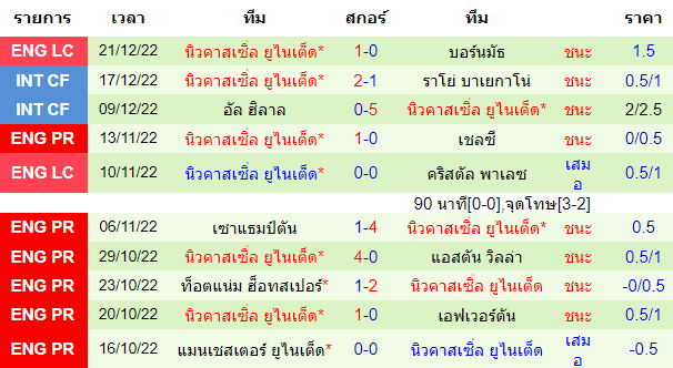 บทวิเคราะห์