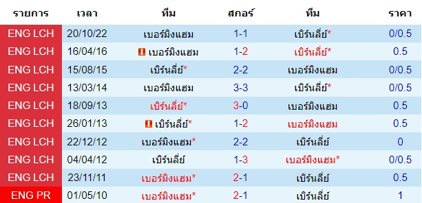 บทวิเคราะห์