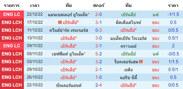 บทวิเคราะห์