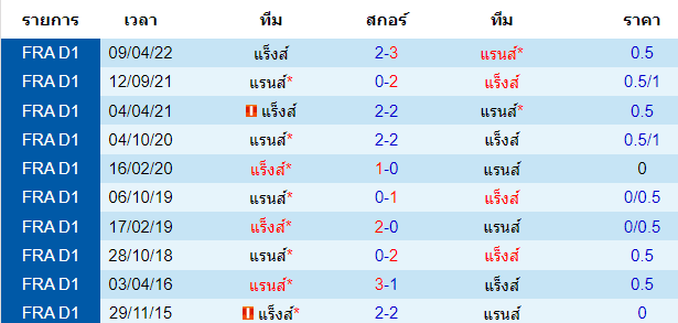 บทวิเคราะห์