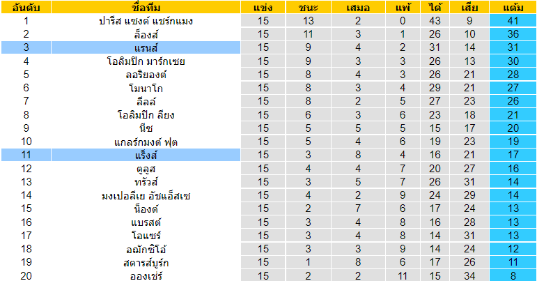 บทวิเคราะห์