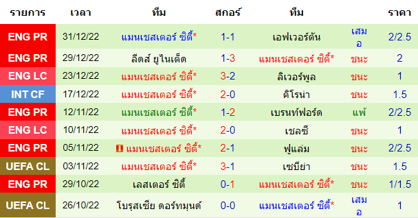 บทวิเคราะห์