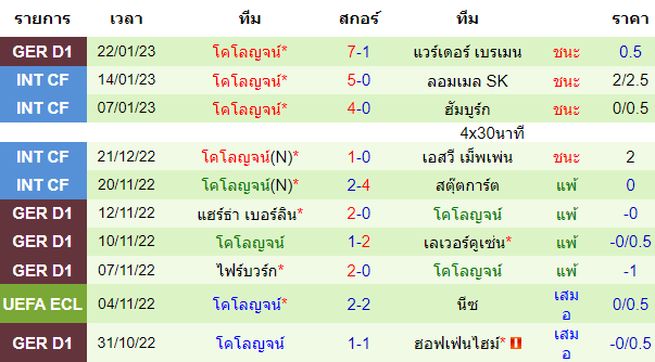 บทวิเคราะห์