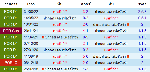 บทวิเคราะห์