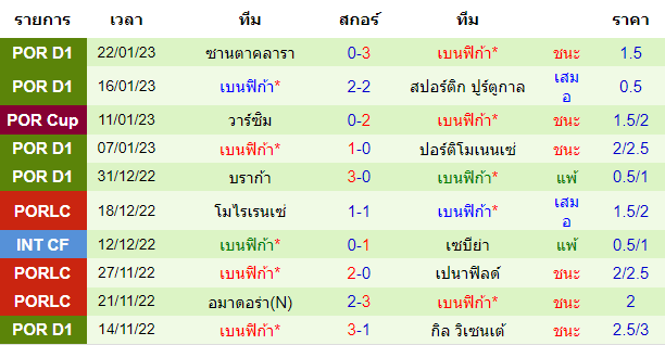 บทวิเคราะห์