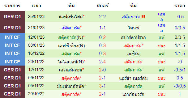 บทวิเคราะห์