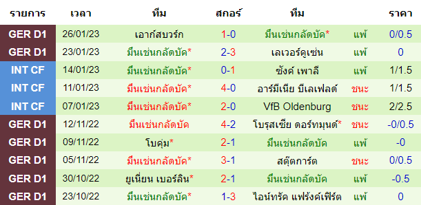 บทวิเคราะห์