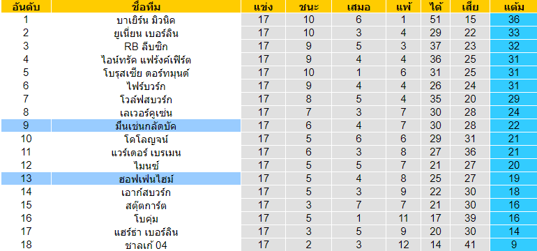 บทวิเคราะห์