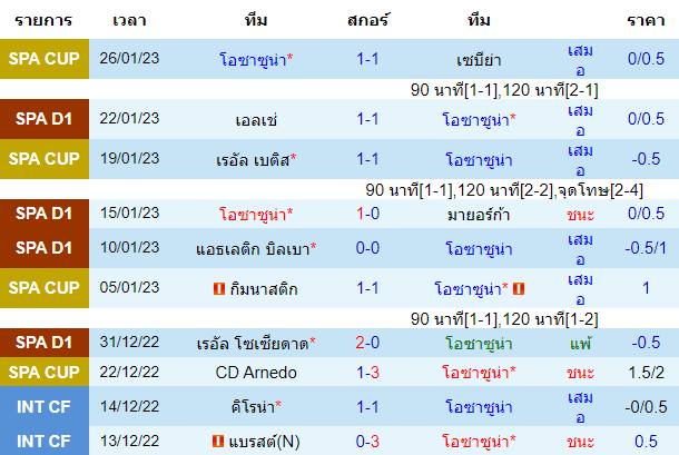 บทวิเคราะห์