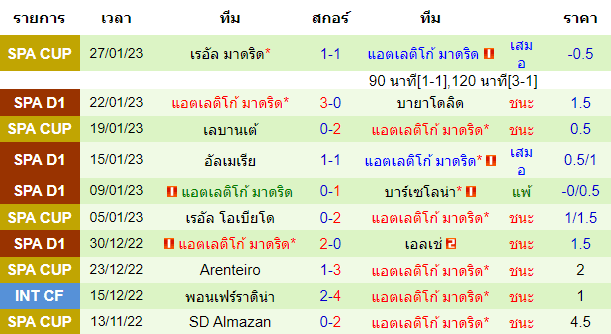 บทวิเคราะห์