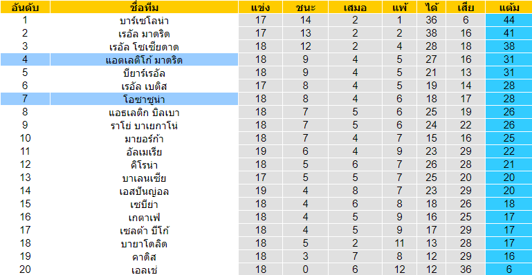 บทวิเคราะห์