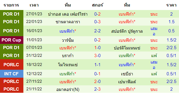 บทวิเคราะห์