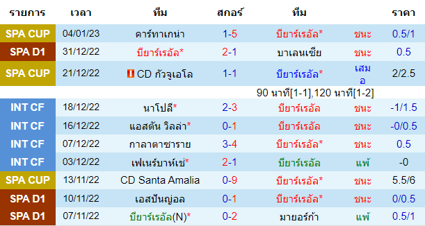 บทวิเคราะห์