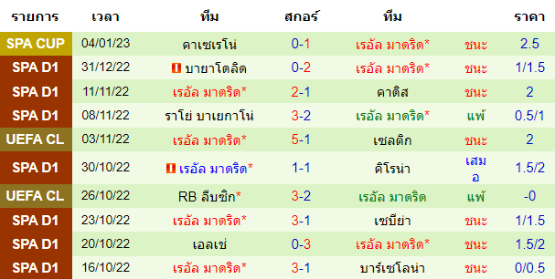 บทวิเคราะห์